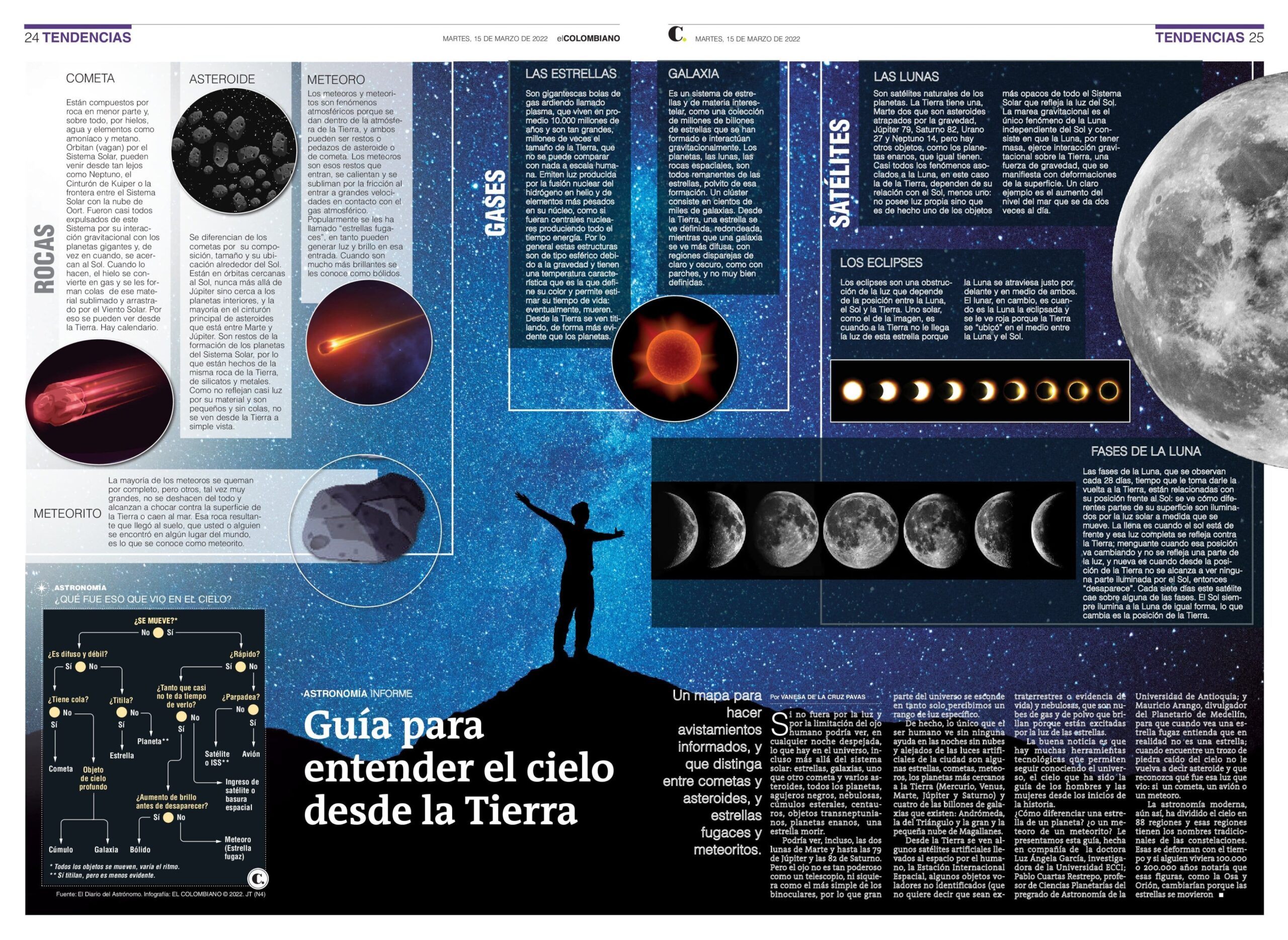 Article on the different astronomic objects by Vanesa de la Cruz, El Colombiano.