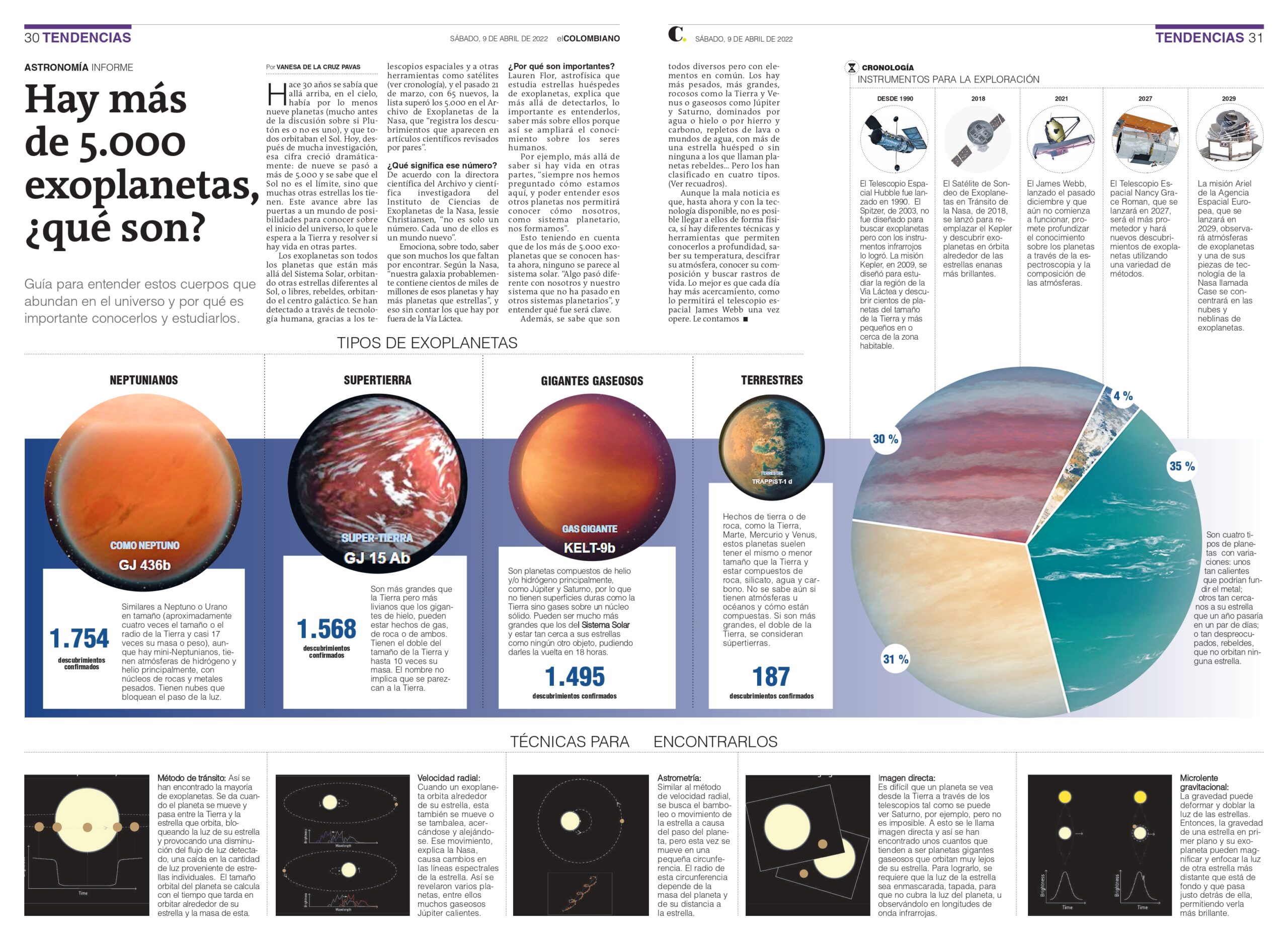 Article on Exoplanets, Vanesa de la Cruz, El Colombiano. 